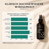 Rosemary Hair Boost